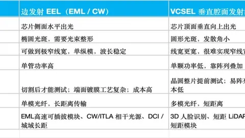 进攻高手阿里纳斯：2亿巨合同背后的秘密，防守球员只能望尘莫及